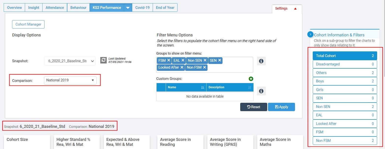 KS2 Dashboard National Data