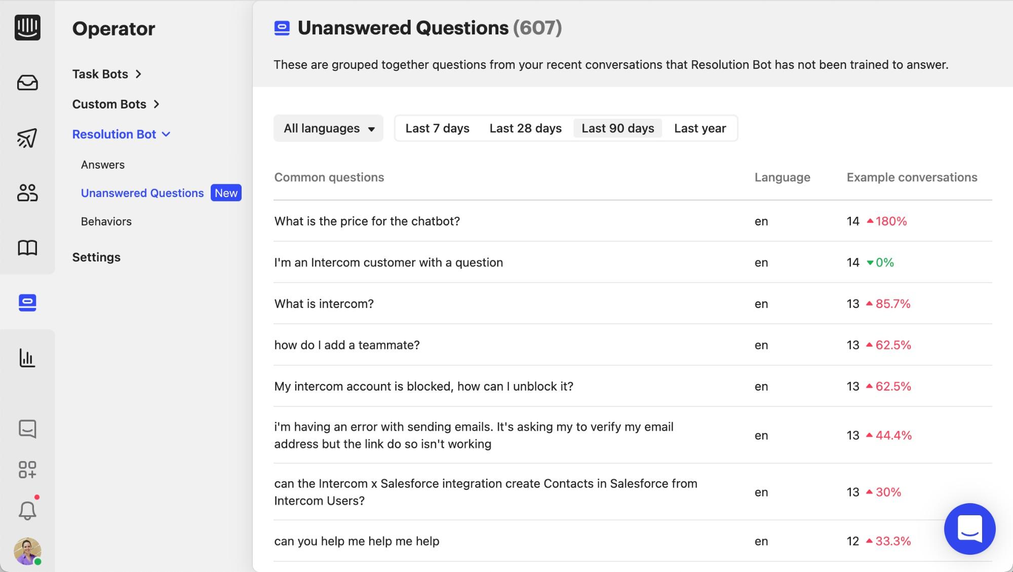 Deeper insights into Unanswered Questions in Resolution Bot - Intercom ...