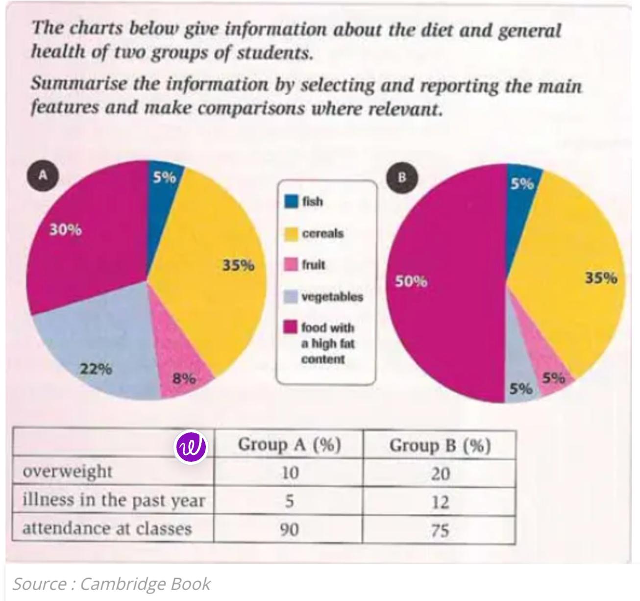 Synonyms in Task 1 'eat' and 'consume' (but not 'ingest' or 'take in