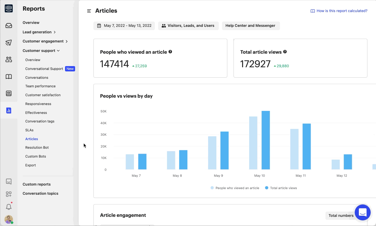 Improvements to reporting on Articles - Intercom | Beamer