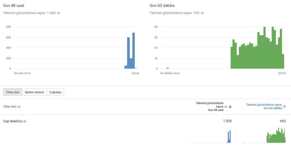 youtube izlenim