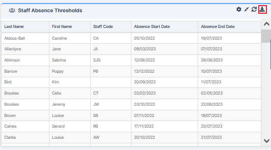 Administration - Staff Absence Threshold widget new Download option ...