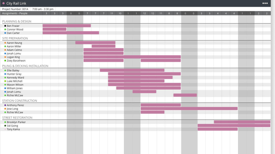 Workforce Planning Simply Shift Project Start Dates On All Assignments Workforce planning simply shift project start dates on all assignments