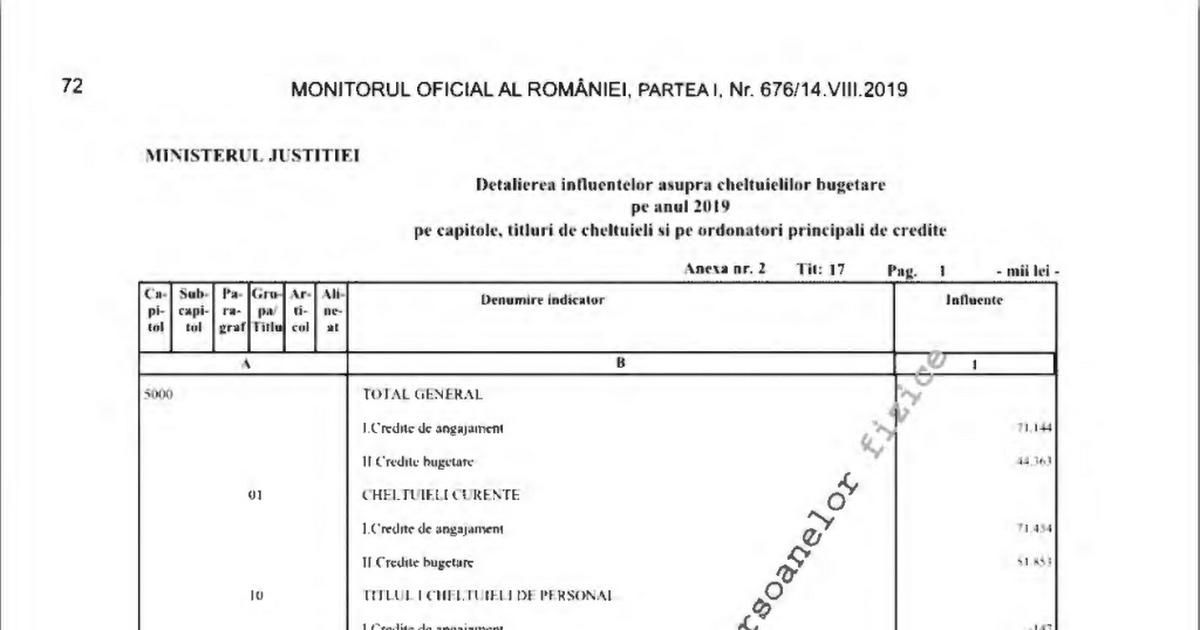 Oug 12 2019 Privind Rectificarea Bugetului De Stat Extras Ministerul Justitiei Fsanp Ro Beamer