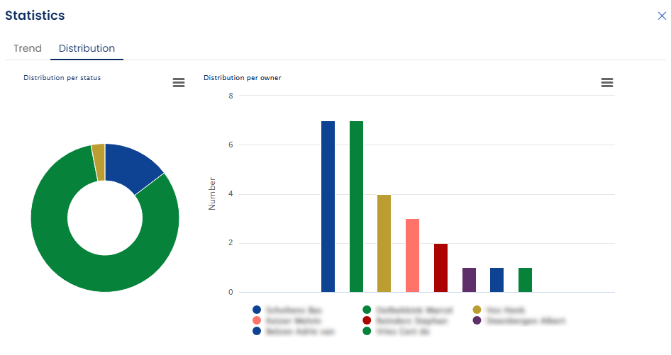 Update to Document Modifications charts - AlisQI