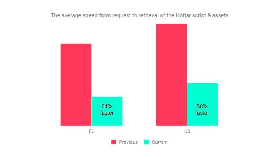 ReDZ? Please help me understand this - Scripting Support