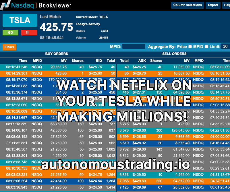 Autonomous Trading on Hypersonic Tesla Profits Streaming ...