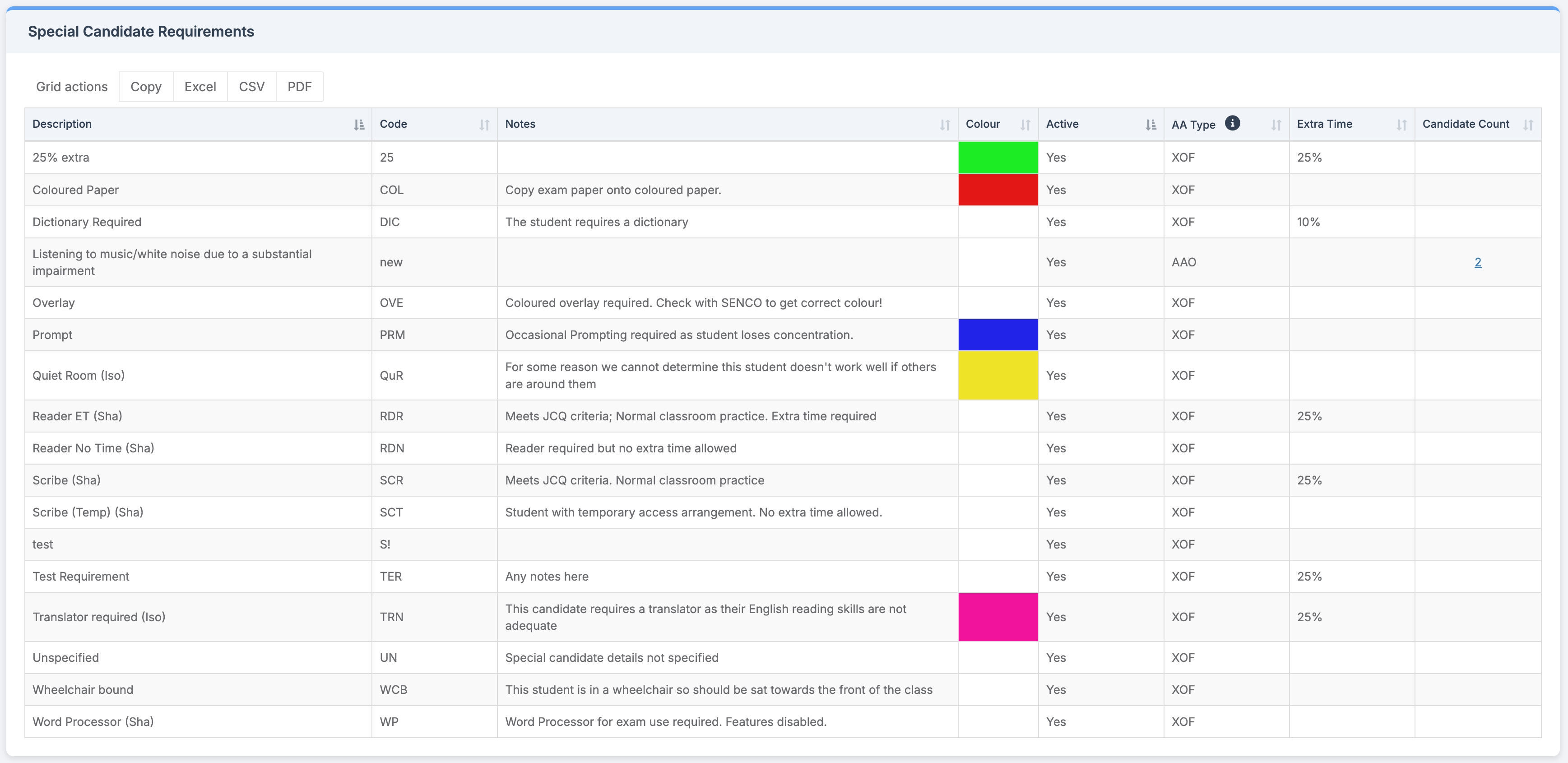 Config > Examination > Special Candidate Requirements