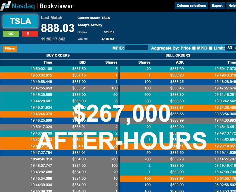 A.I Tesla Trading $267,000 Profit After-Hours on Intuitive ...