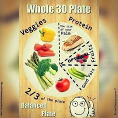 whole 30 balanced plate chart