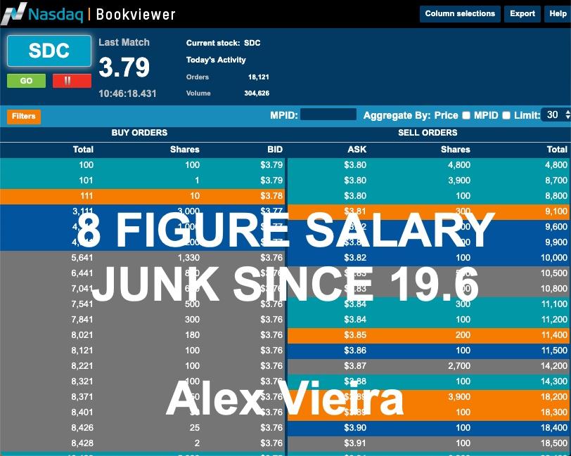 Get 8 Figure Salary Trading From Home Following Alex Vieira Market