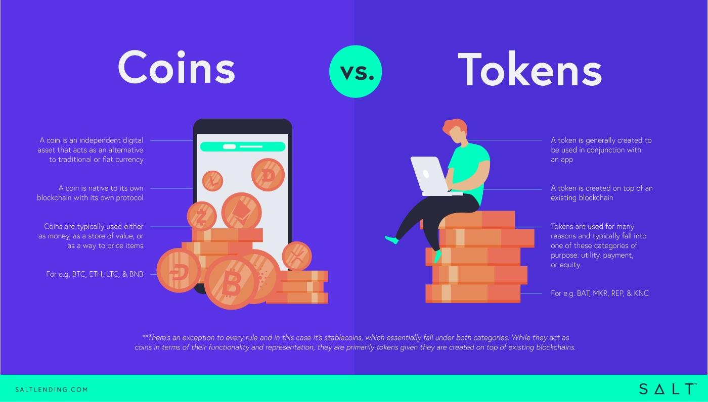 Infographic: Coins vs. Tokens - SALT Lending