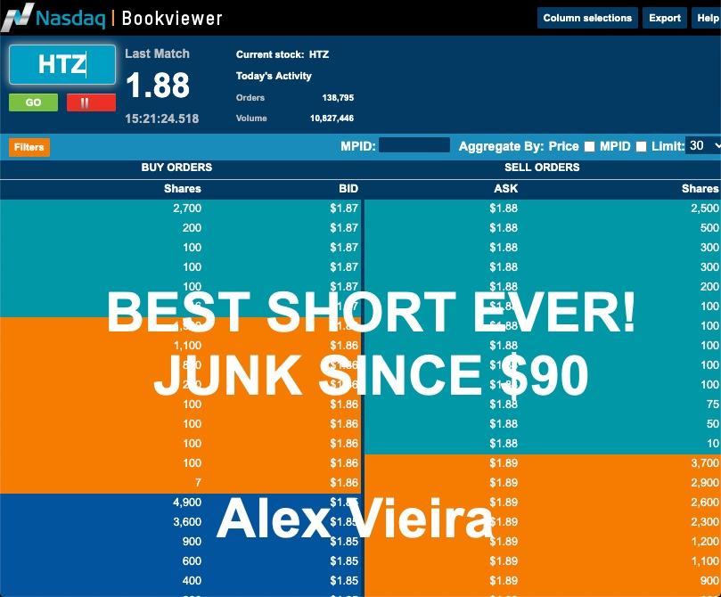 Alex Vieira Calls Hertz Robinhood Scam Shares Crash 95