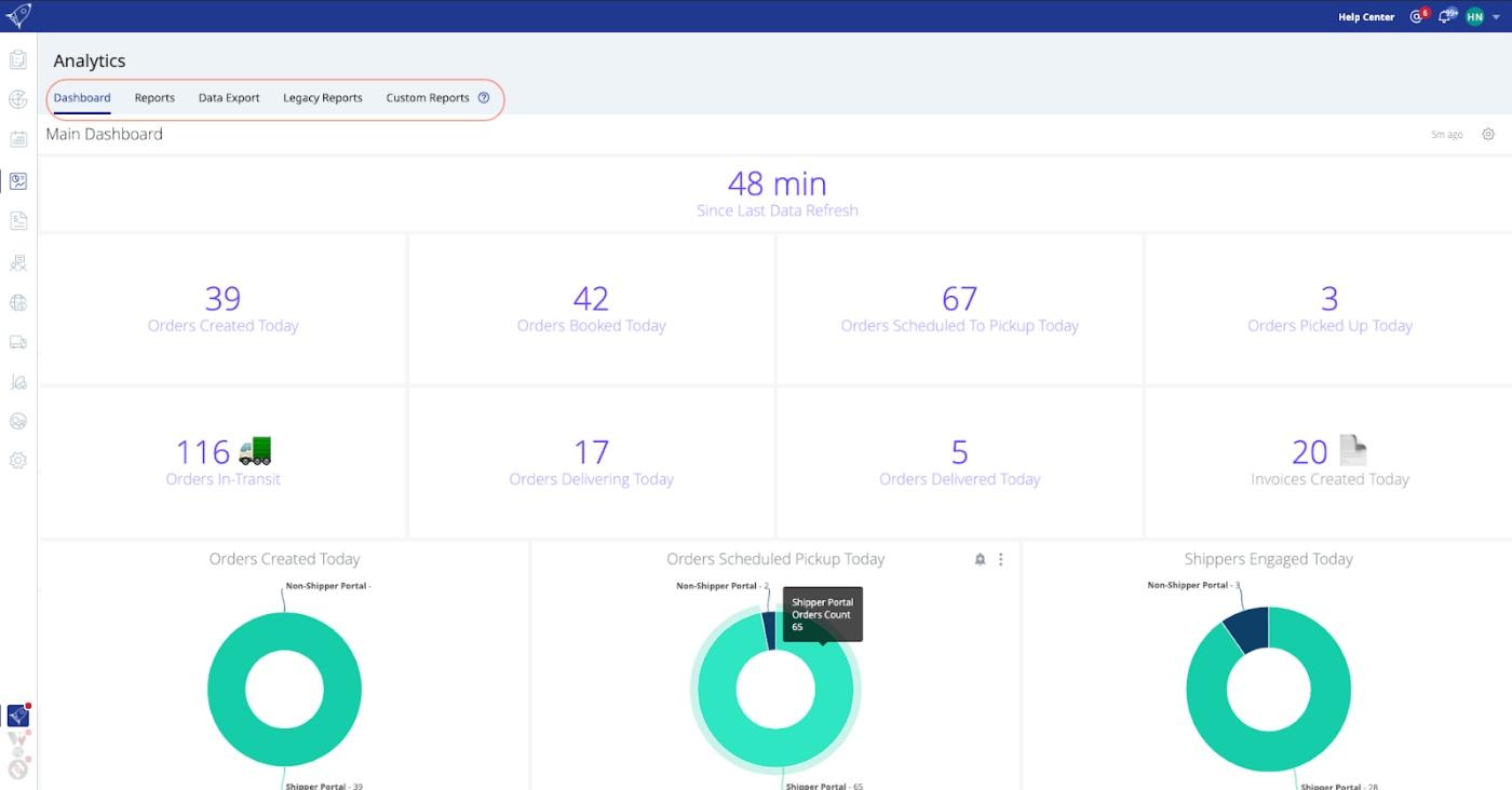 A Reporting Overhaul Part 1 Rose Rocket