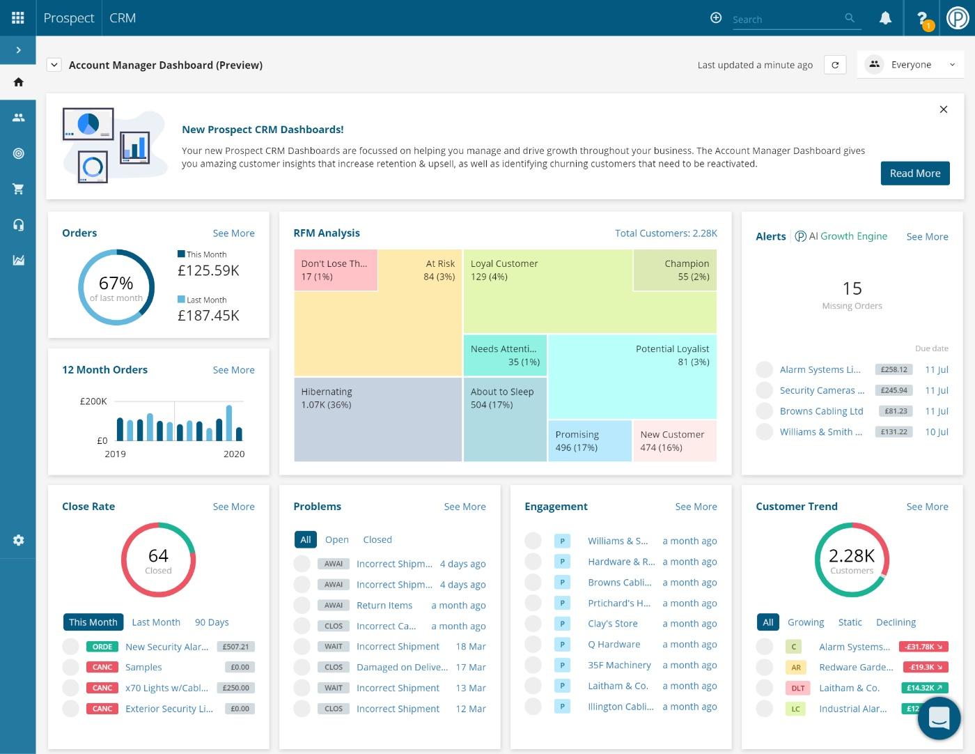 CRM - Dashboard Gerente - Grupo Voalle